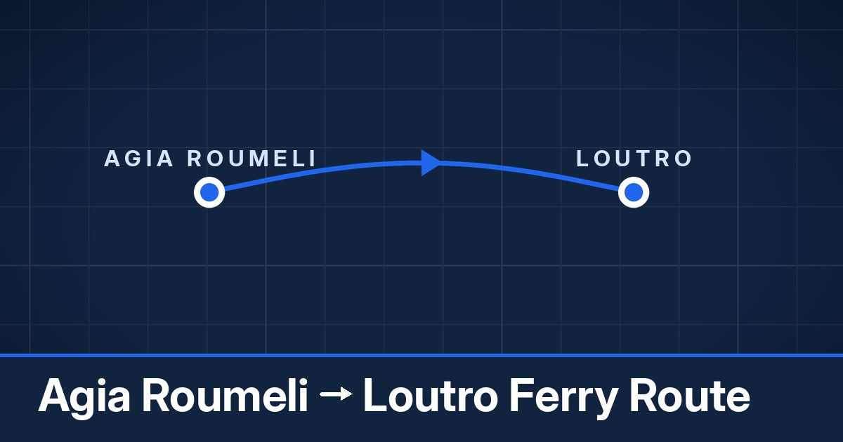 Agia Roumeli to Loutro ferry route summary