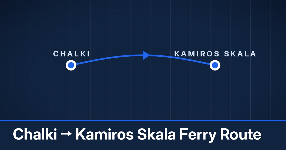 Chalki to Kamiros Skala ferry route summary