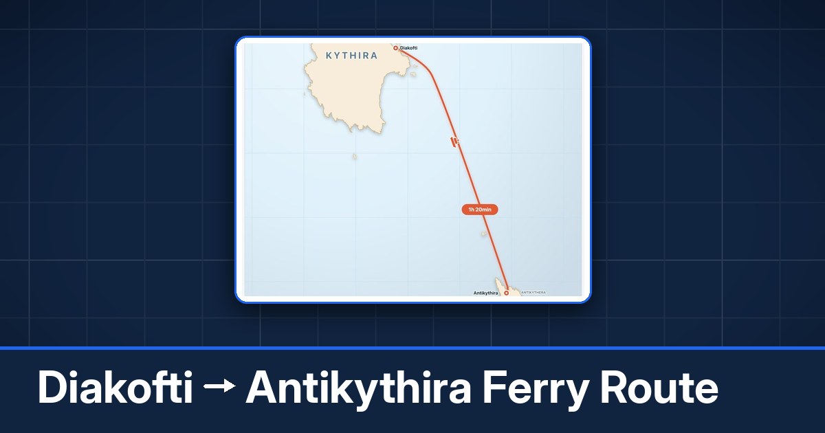 Diakofti to Antikythira ferry route summary