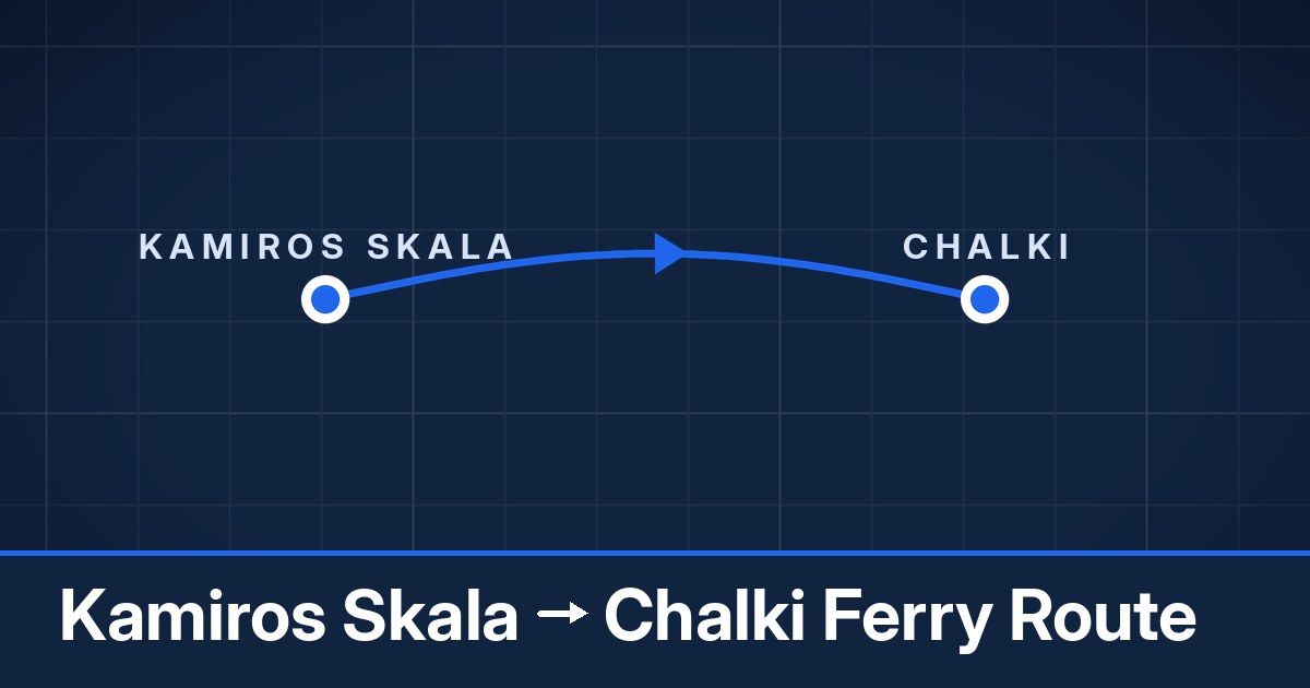 Kamiros Skala to Chalki ferry route summary