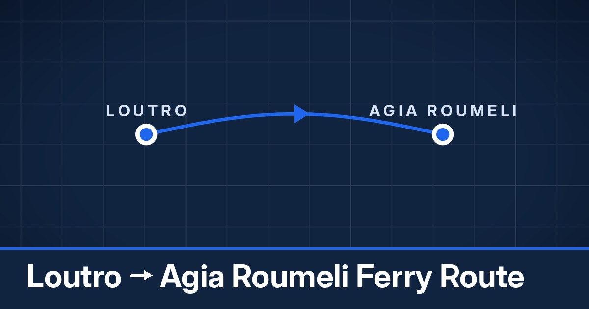 Loutro to Agia Roumeli ferry route summary