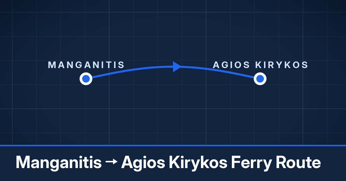 Manganitis to Agios Kirykos ferry route summary