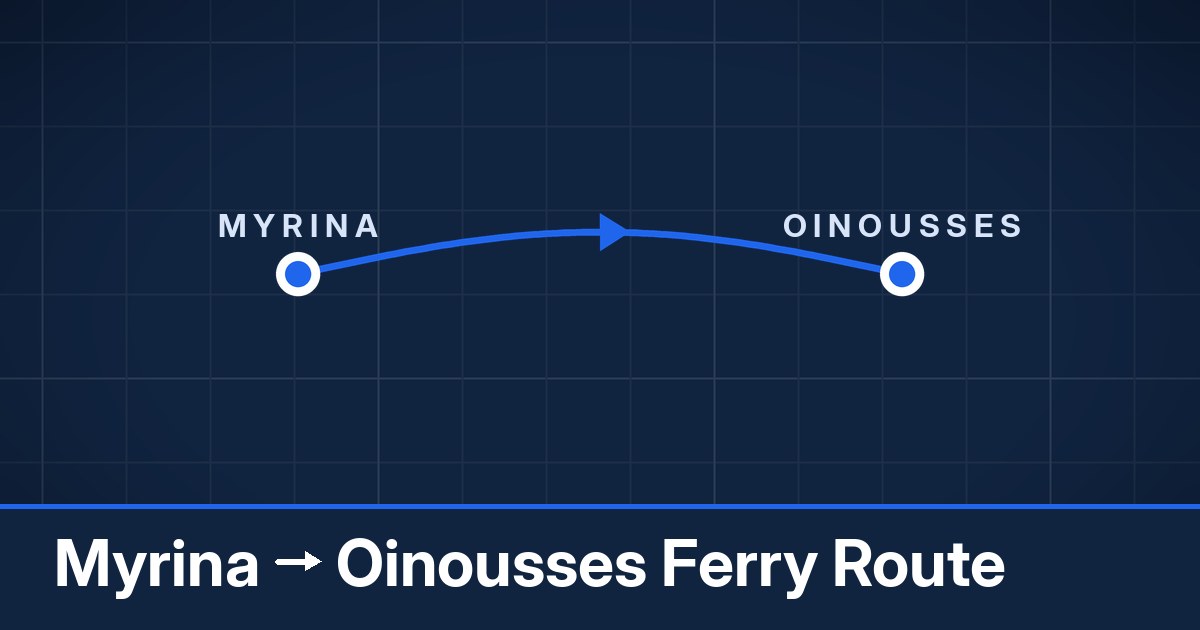Myrina to Oinousses ferry route summary