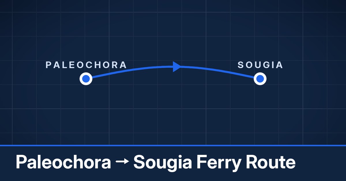 Paleochora to Sougia ferry route summary