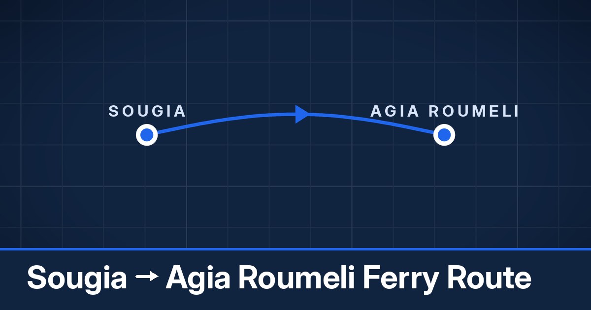 Sougia to Agia Roumeli ferry route summary
