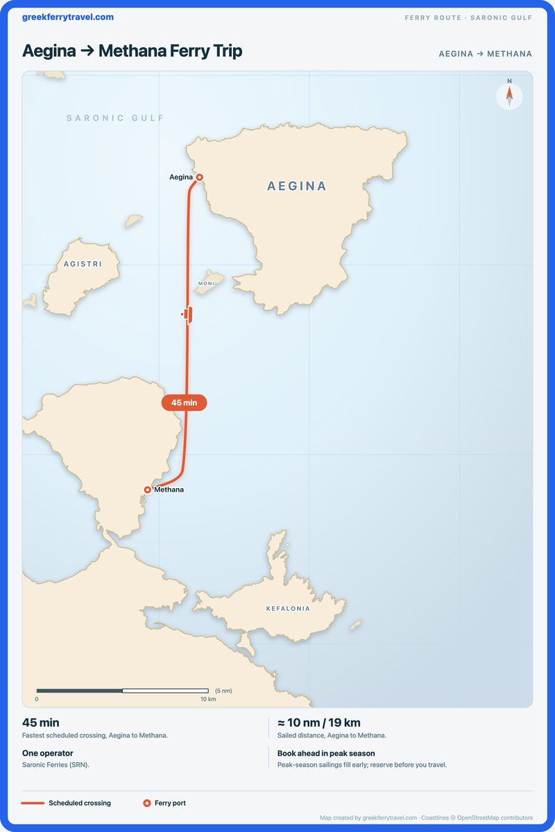 Map of the Saronic Gulf showing the ferry route south from Aegina to Methana.