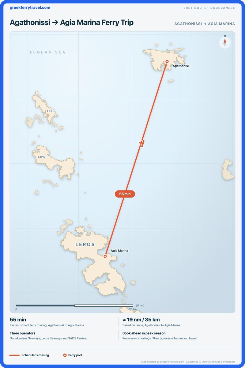 Map of the Dodecanese showing the ferry route south-south-west from Agathonissi to Agia Marina.