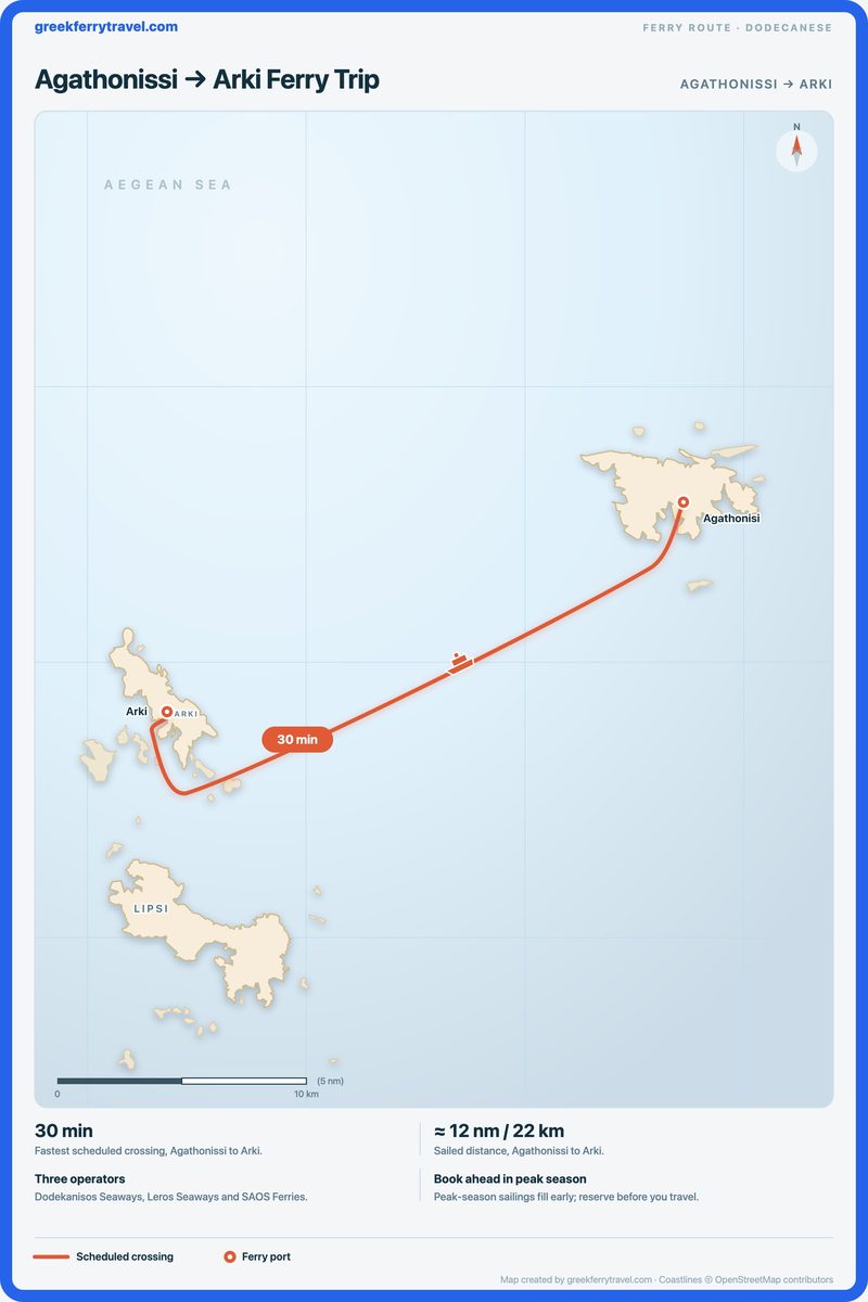 Map of the Dodecanese showing the ferry route west-south-west from Agathonissi to Arki.