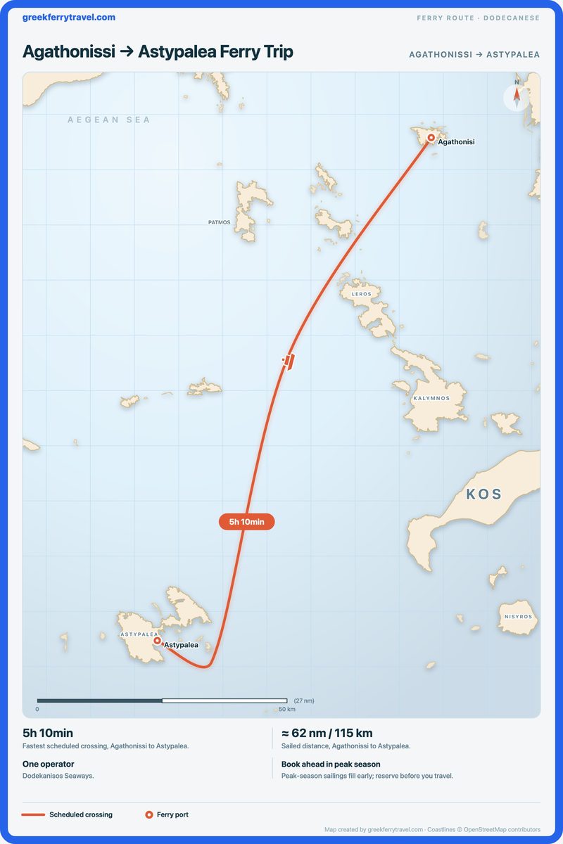 Map of the Dodecanese showing the ferry route south-south-west from Agathonissi to Astypalea.