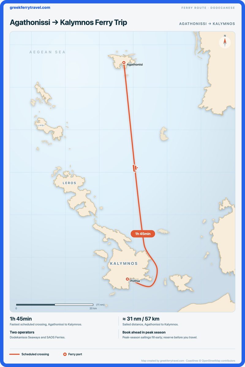 Map of the Dodecanese showing the ferry route south from Agathonissi to Kalymnos.
