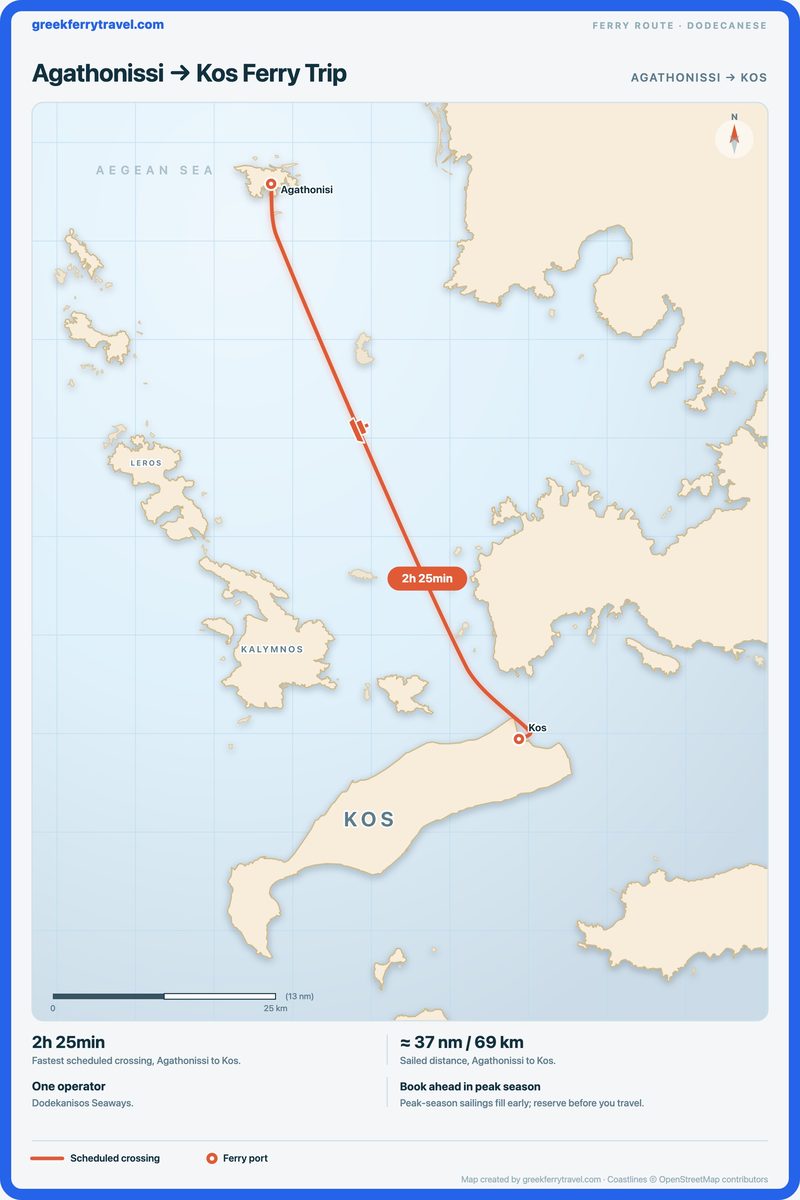 Map of the Dodecanese showing the ferry route south-south-east from Agathonissi to Kos.