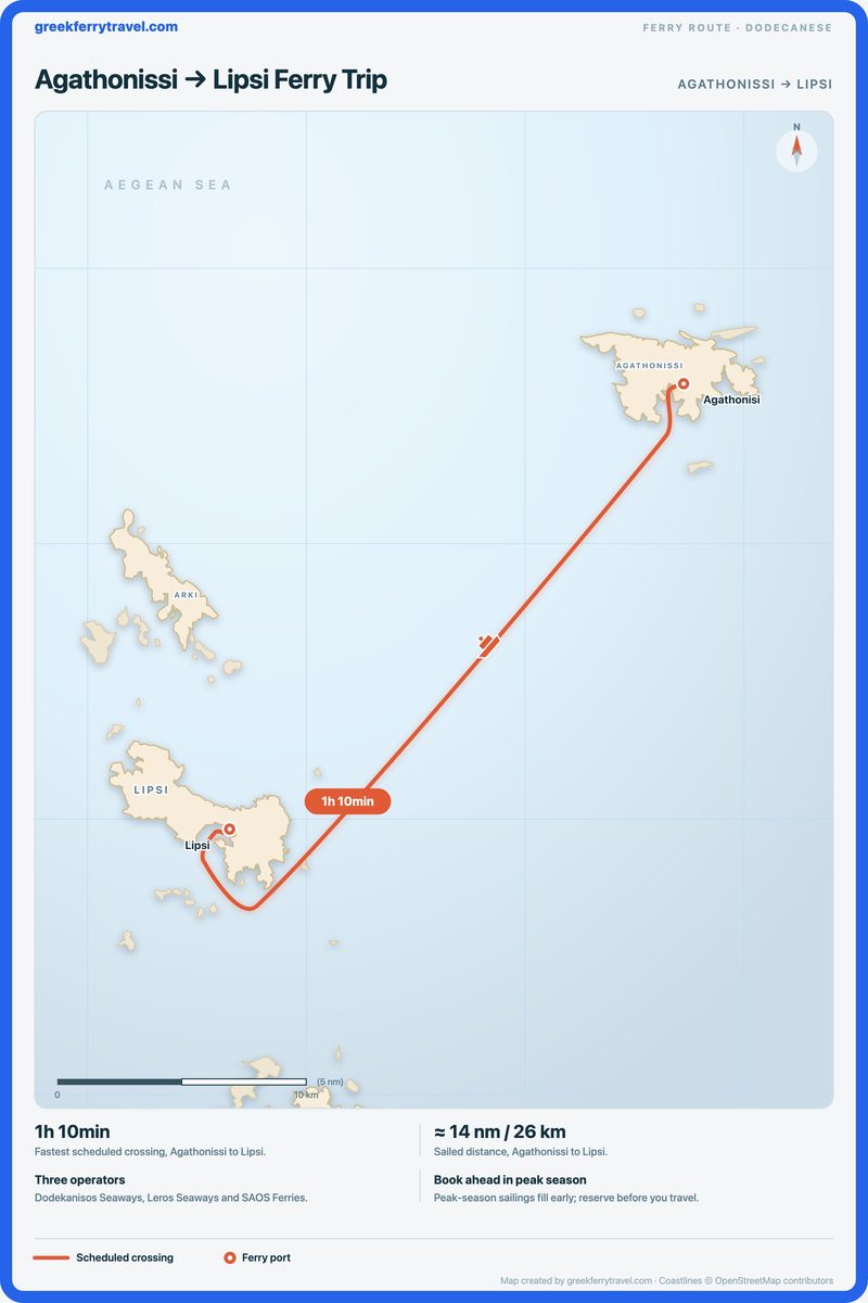 Map of the Dodecanese showing the ferry route south-west from Agathonissi to Lipsi.