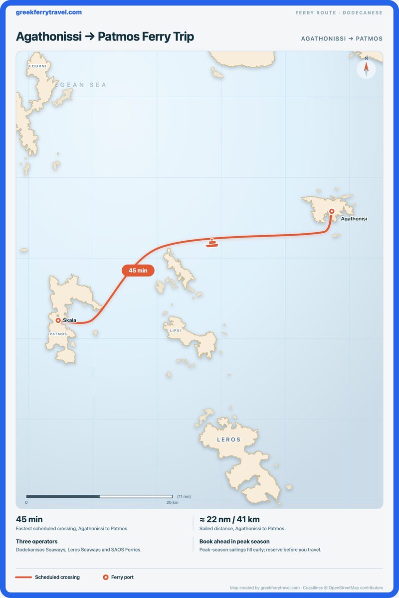 Map of the Dodecanese showing the ferry route west-south-west from Agathonissi to Patmos.