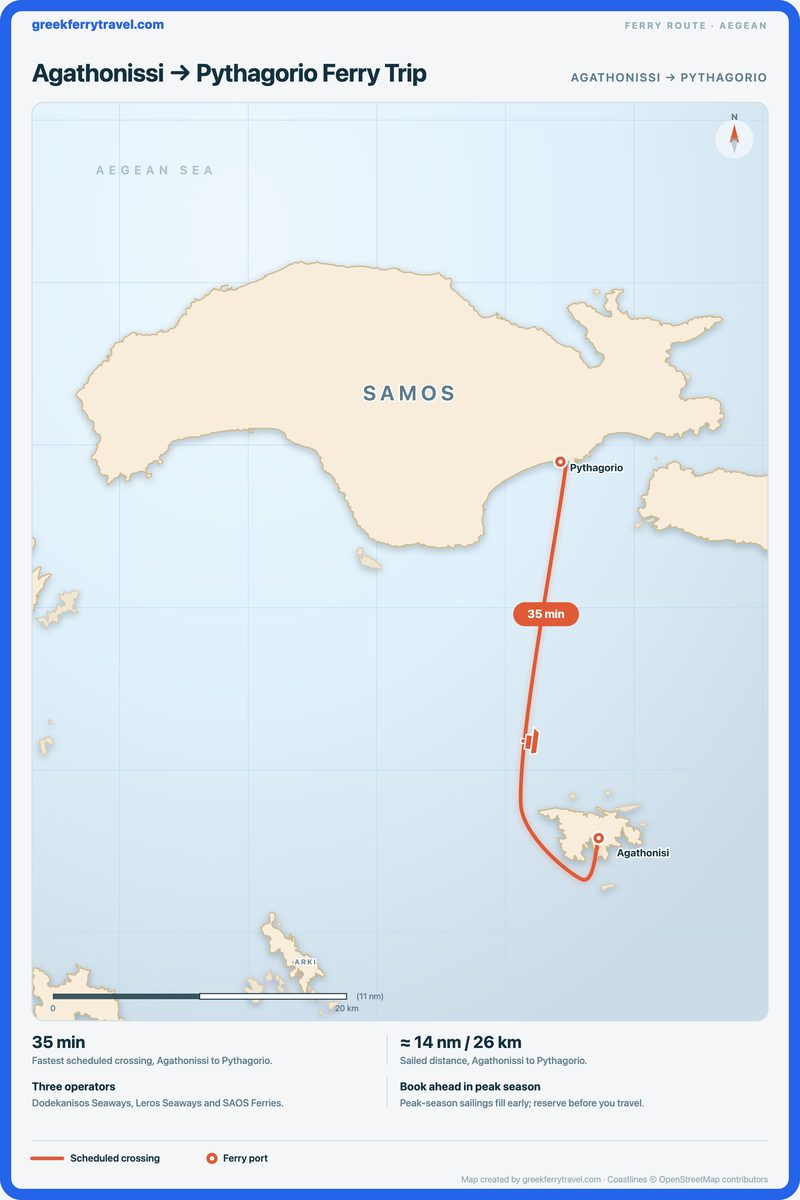 Map of the Aegean showing the ferry route north from Agathonissi to Pythagorio.