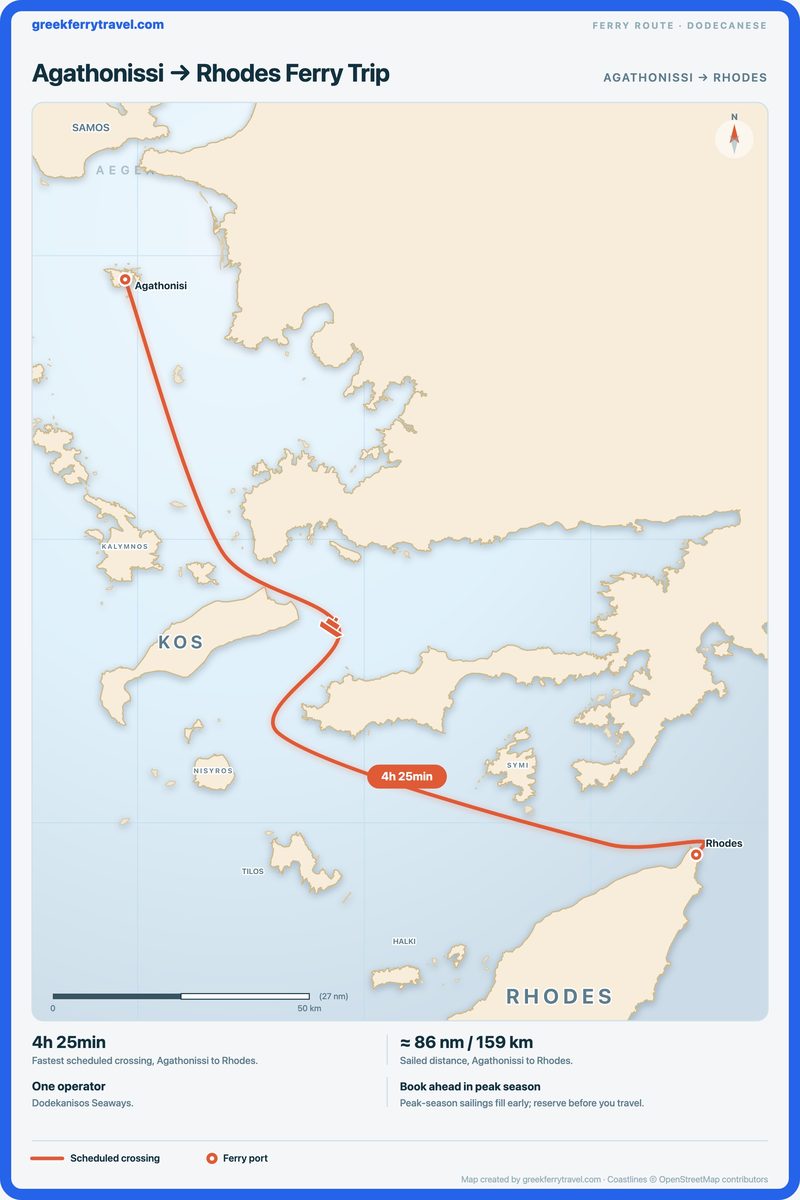 Map of the Dodecanese showing the ferry route south-east from Agathonissi to Rhodes.