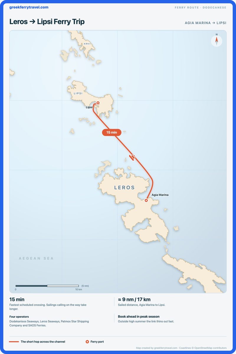 Map of the Dodecanese showing the ferry route north-north-west from Agia Marina on Leros to Lipsi.