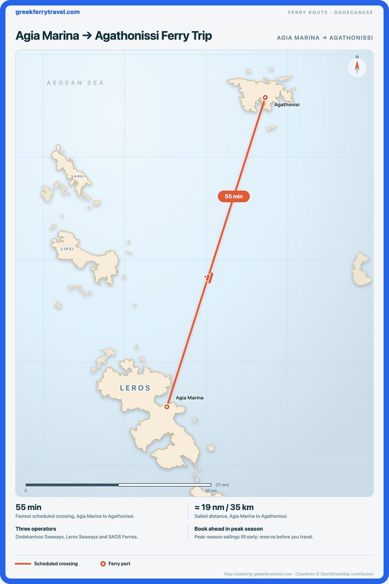 Map of the Dodecanese showing the ferry route north-north-east from Agia Marina to Agathonissi.