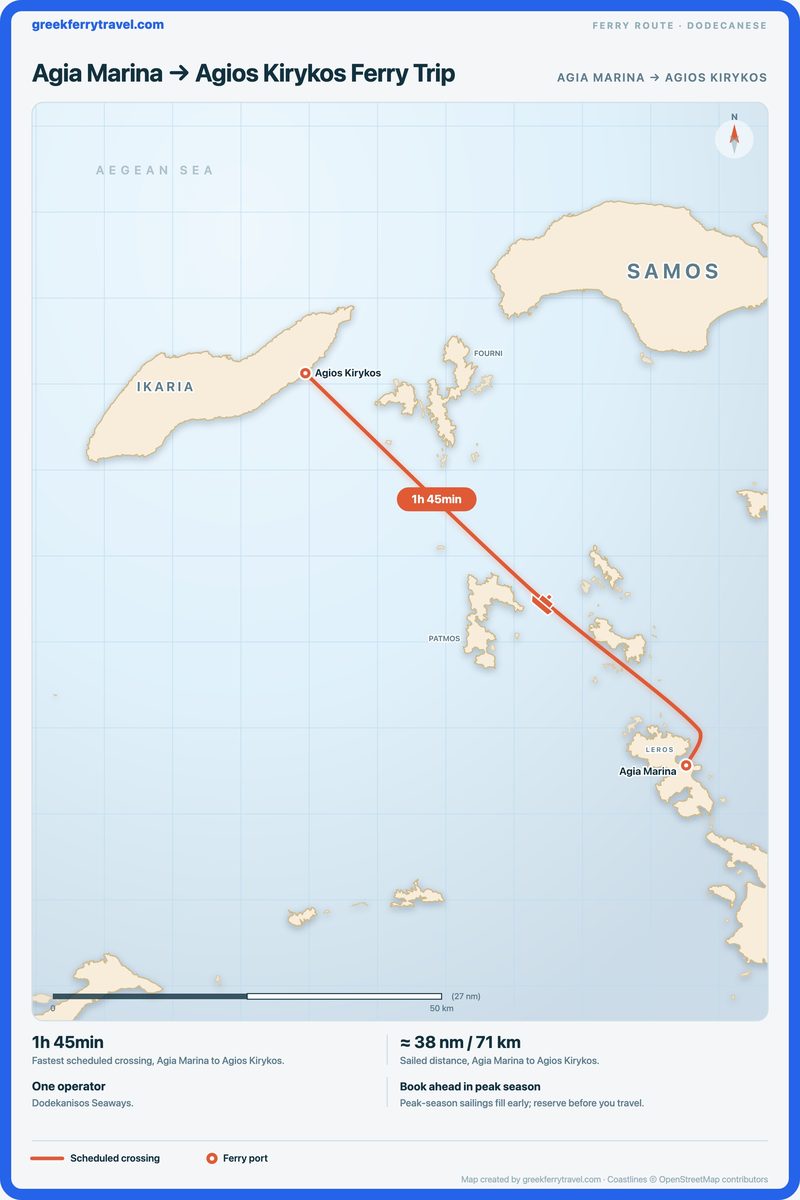 Map of the Dodecanese showing the ferry route north-west from Agia Marina to Agios Kirykos.