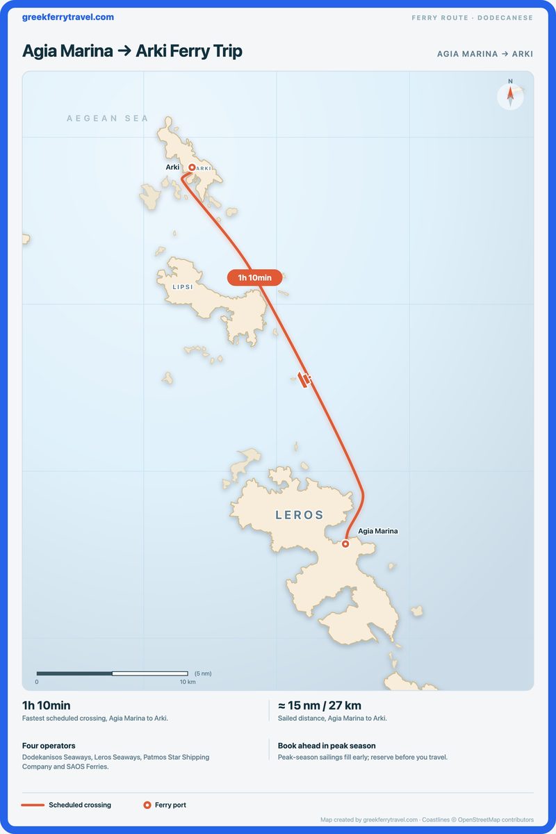 Map of the Dodecanese showing the ferry route north-north-west from Agia Marina to Arki.