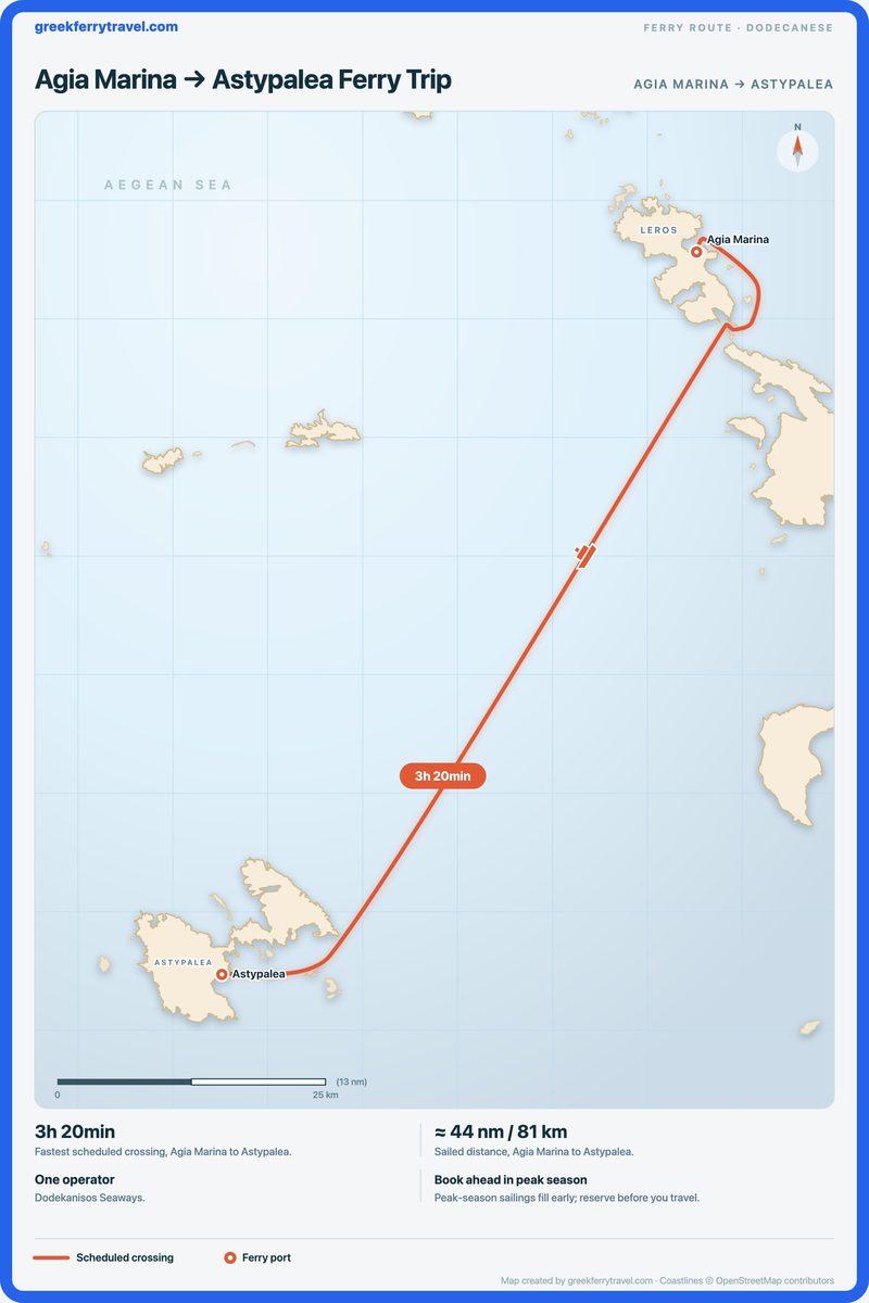 Map of the Dodecanese showing the ferry route south-south-west from Agia Marina to Astypalea.