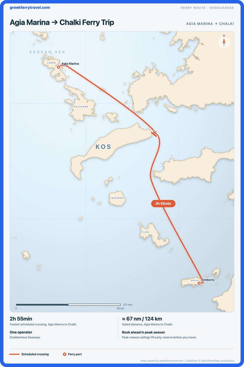 Map of the Dodecanese showing the ferry route south-south-east from Agia Marina to Chalki.