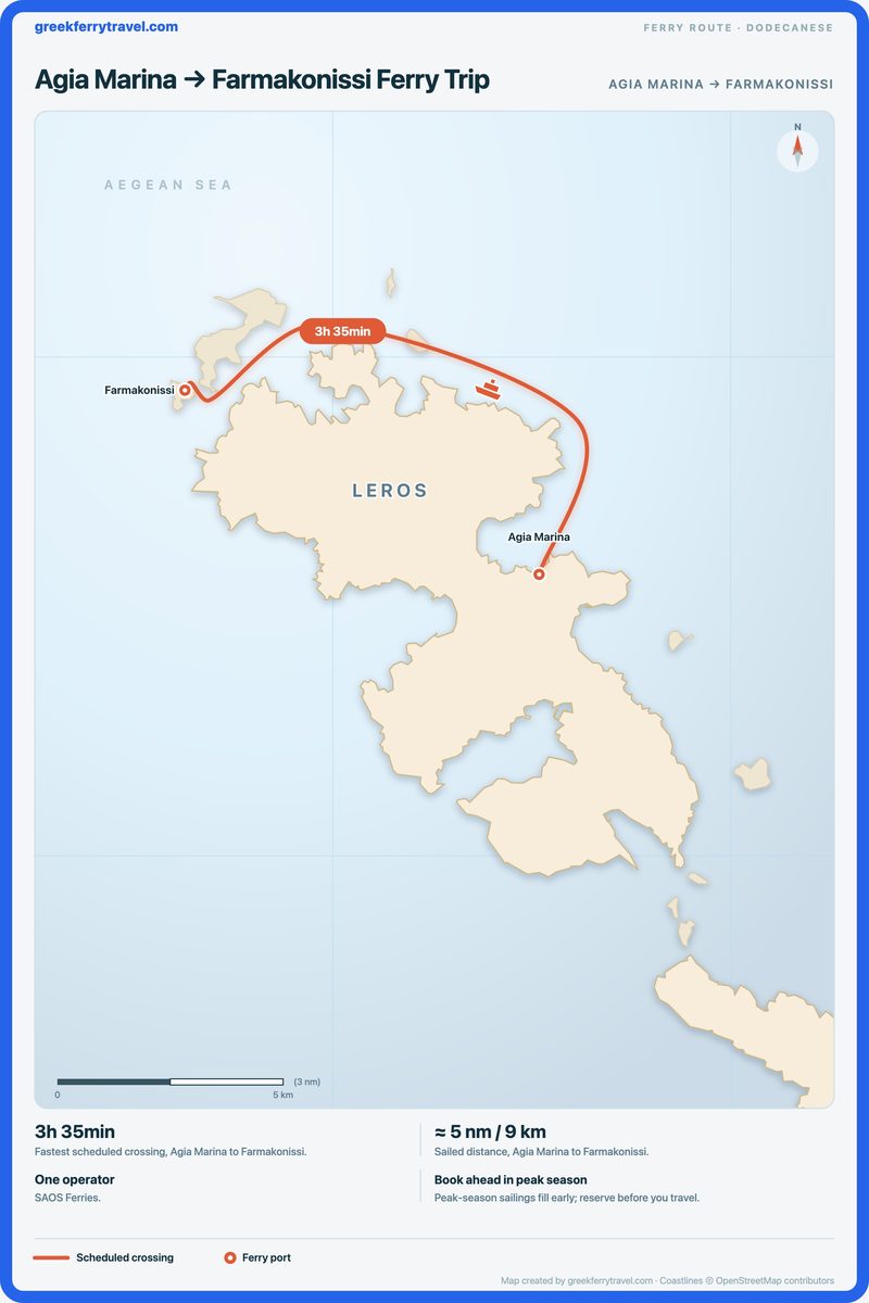 Map of the Dodecanese showing the ferry route west-north-west from Agia Marina to Farmakonissi.