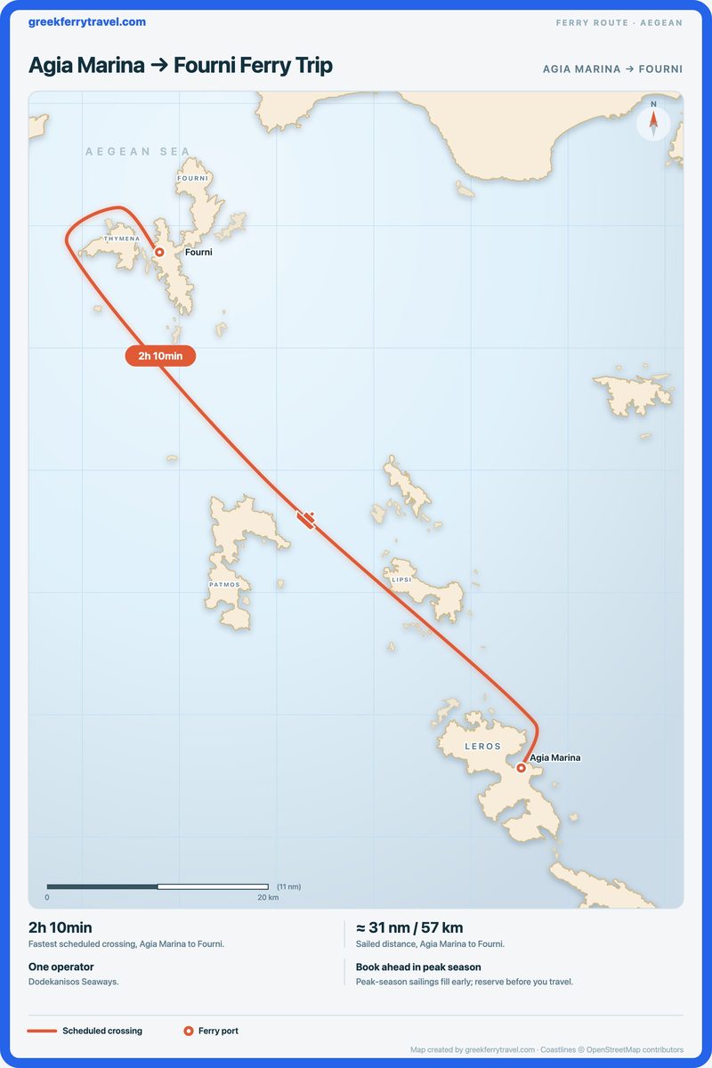 Map of the Aegean showing the ferry route north-west from Agia Marina to Fourni.