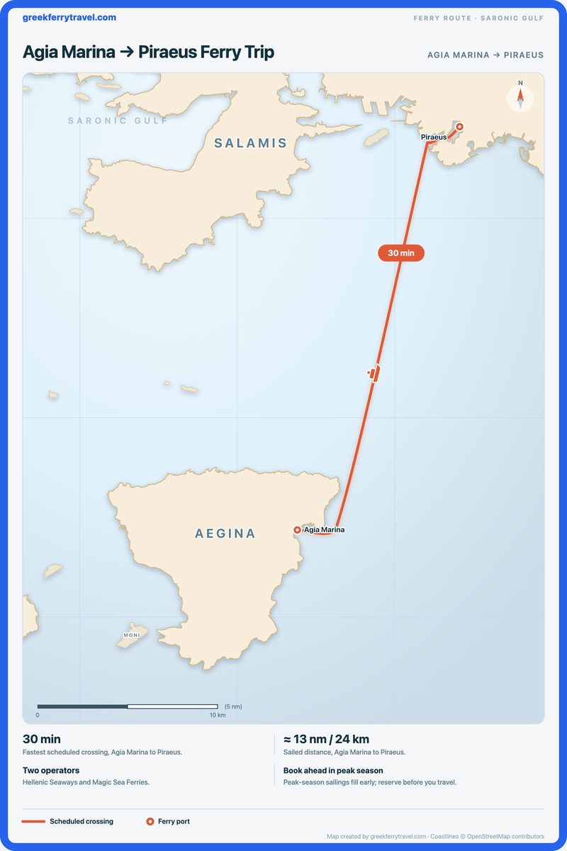 Map of the Saronic Gulf showing the ferry route north-north-east from Agia Marina to Piraeus.