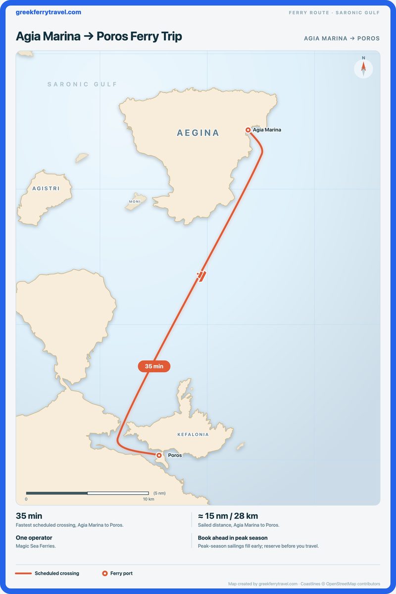 Map of the Saronic Gulf showing the ferry route south-south-west from Agia Marina to Poros.