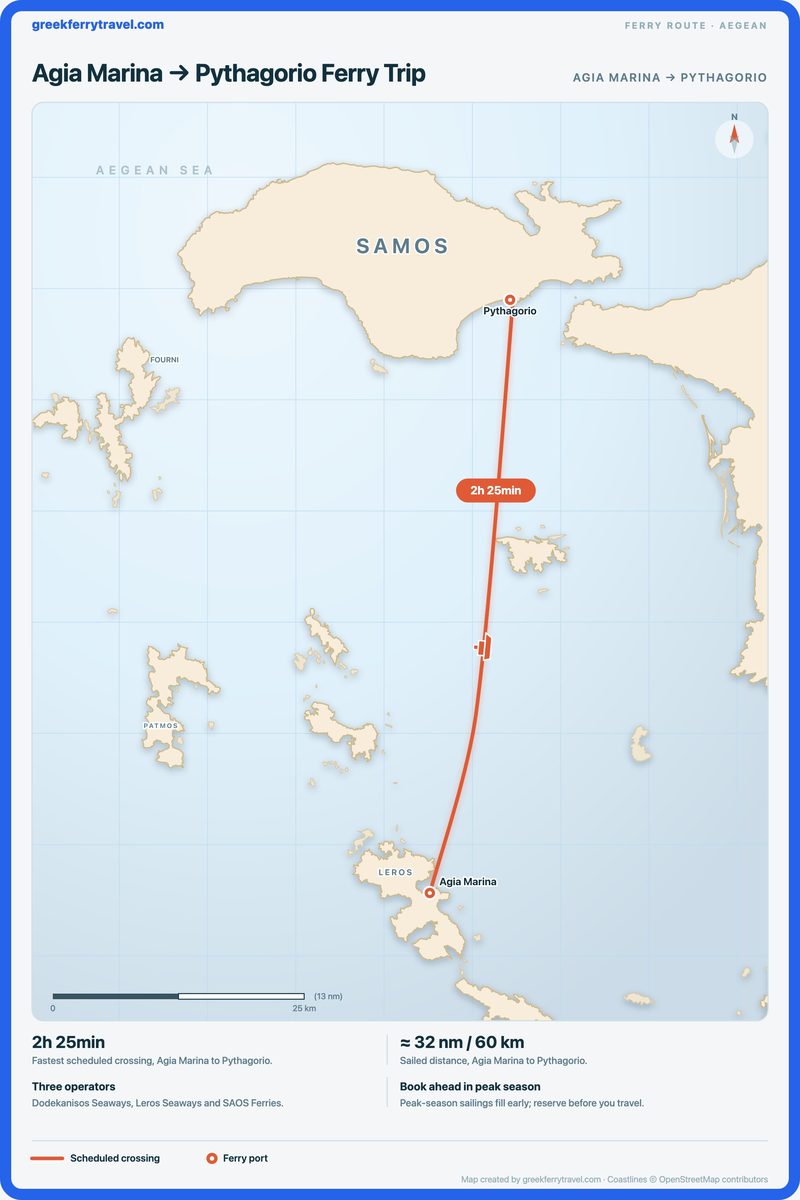 Map of the Aegean showing the ferry route north from Agia Marina to Pythagorio.