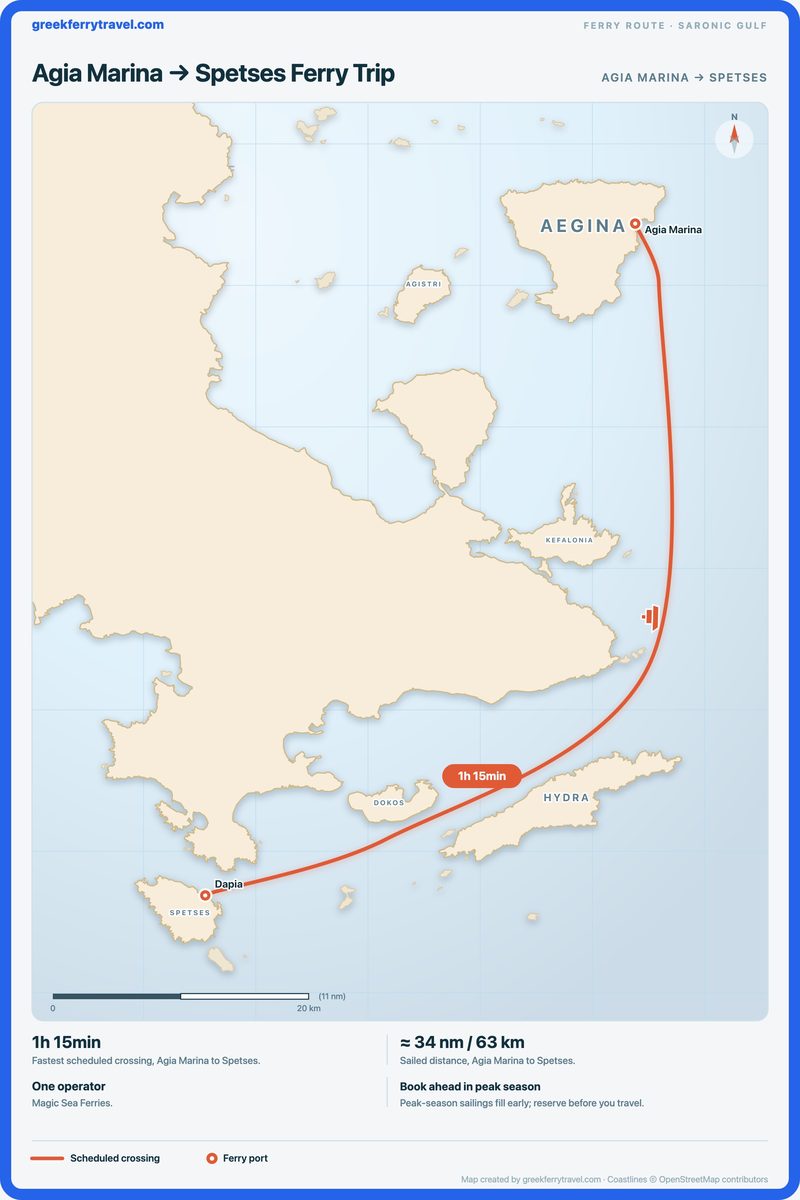 Map of the Saronic Gulf showing the ferry route south-south-west from Agia Marina to Spetses.