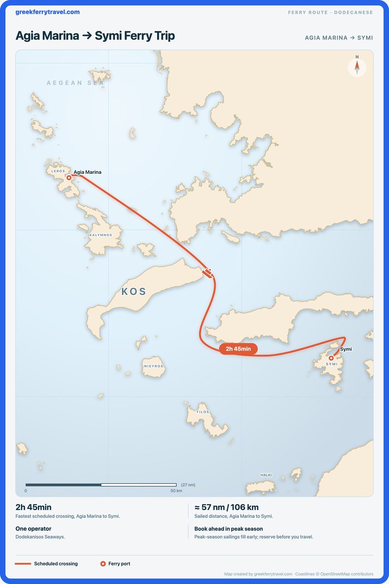 Map of the Dodecanese showing the ferry route south-east from Agia Marina to Symi.