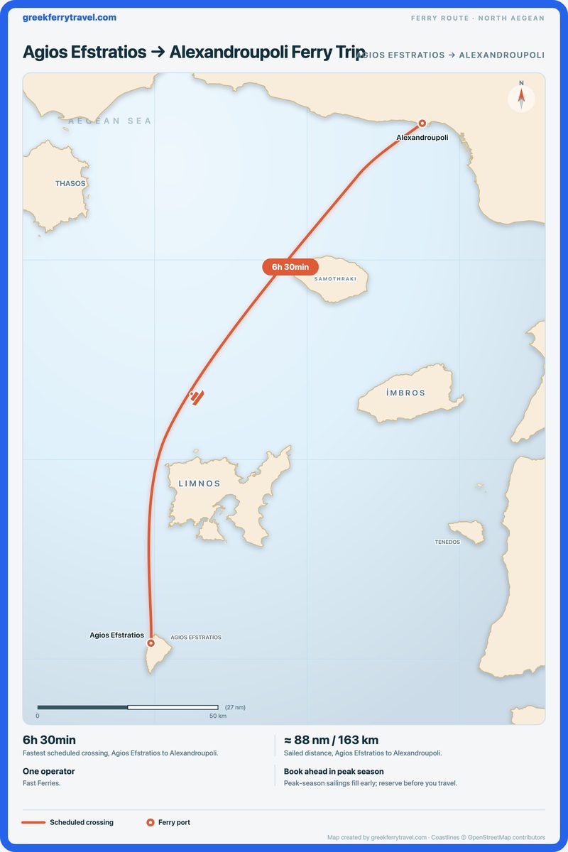 Map of the north Aegean showing the ferry route north-north-east from Agios Efstratios to Alexandroupoli.