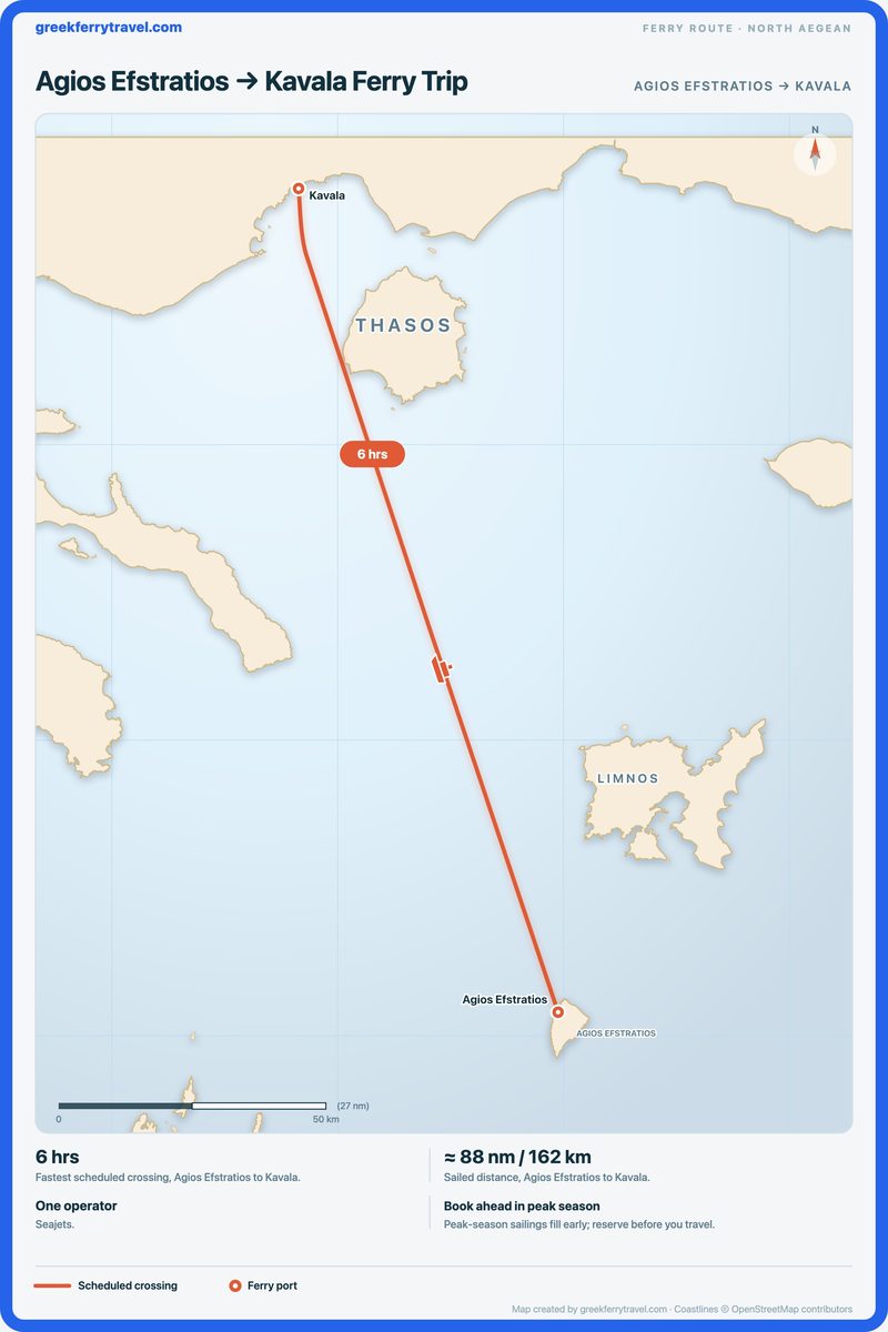 Map of the north Aegean showing the ferry route north-north-west from Agios Efstratios to Kavala.