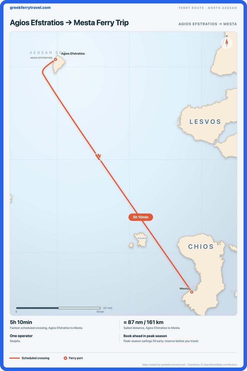 Map of the north Aegean showing the ferry route south-south-east from Agios Efstratios to Mesta.