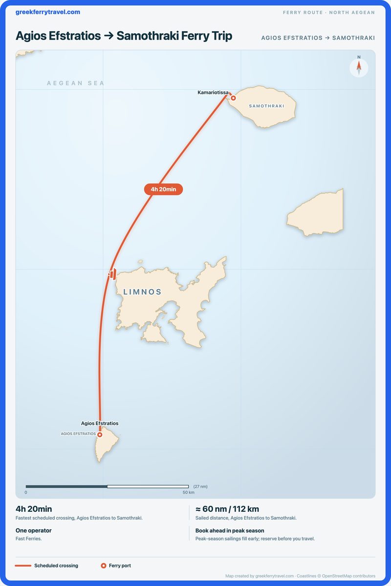 Map of the north Aegean showing the ferry route north-north-east from Agios Efstratios to Samothraki.
