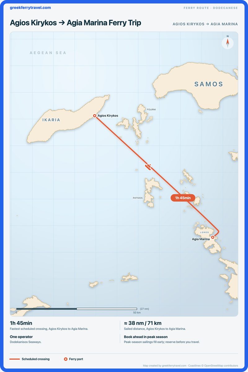 Map of the Dodecanese showing the ferry route south-east from Agios Kirykos to Agia Marina.