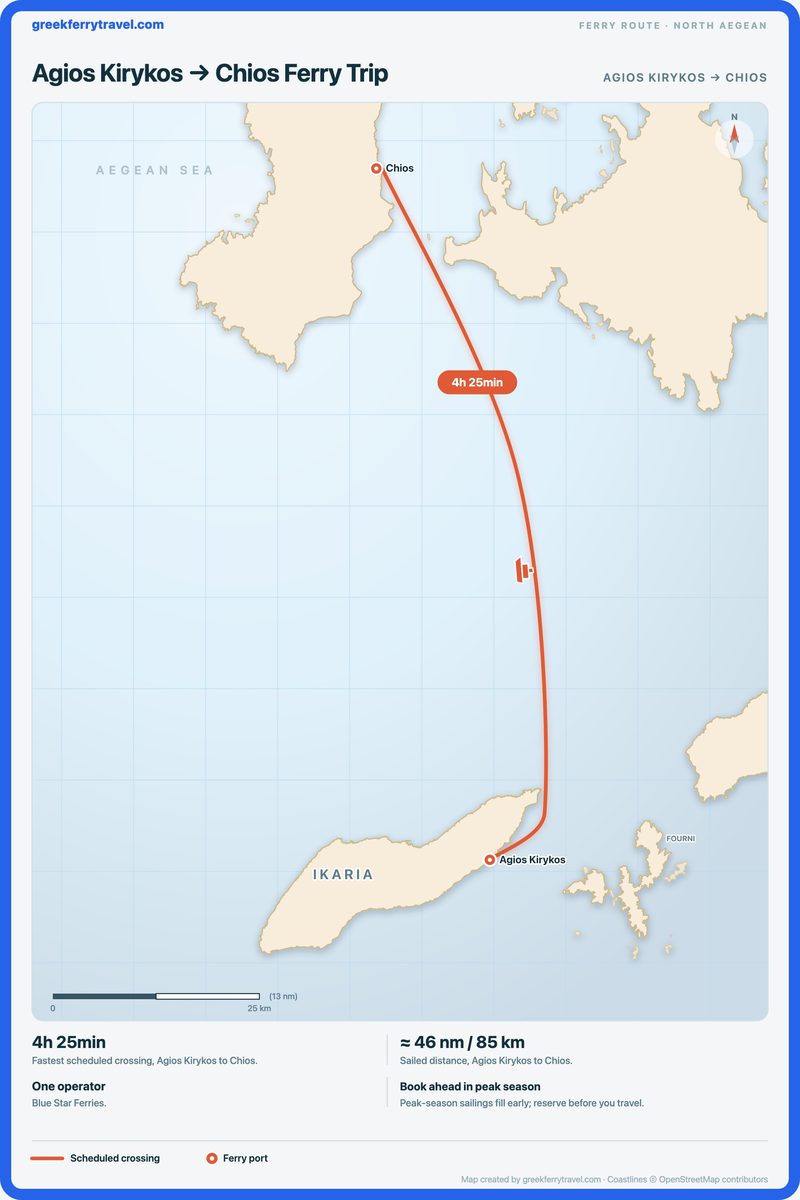 Map of the north Aegean showing the ferry route north from Agios Kirykos to Chios.