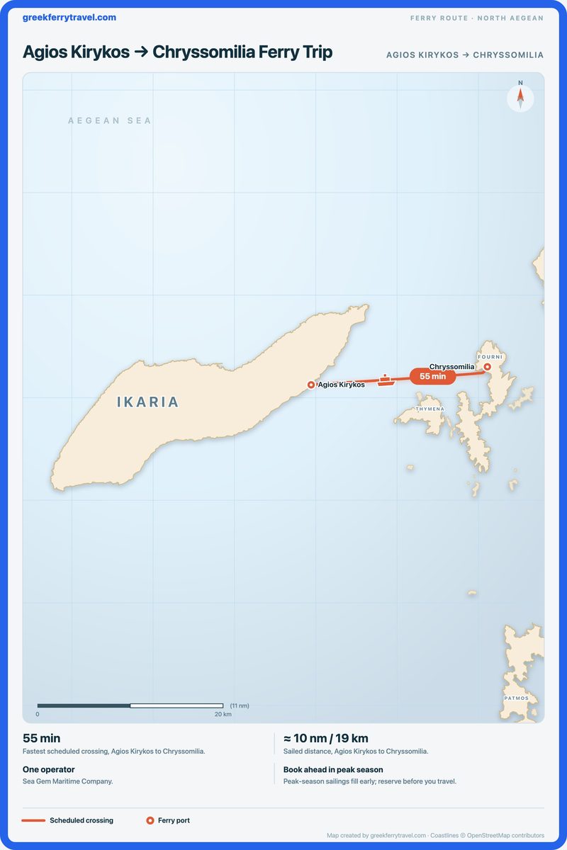 Map of the north Aegean showing the ferry route east from Agios Kirykos to Chryssomilia.