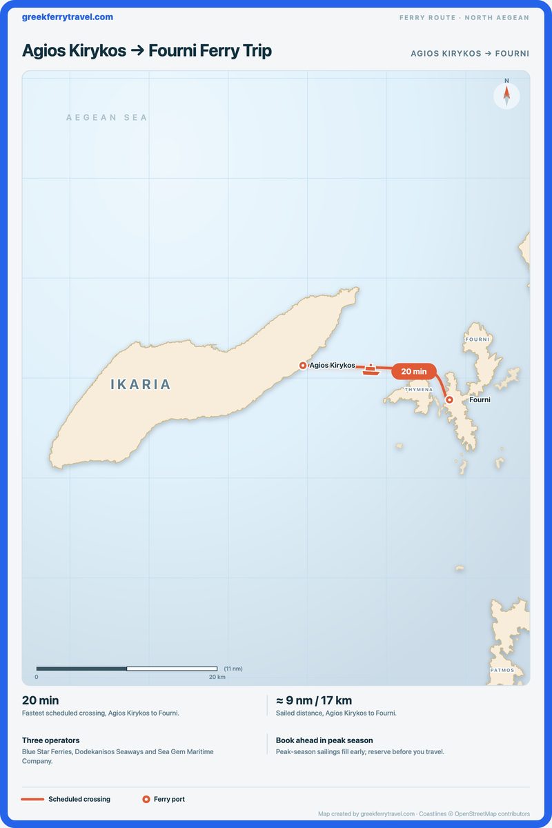 Map of the north Aegean showing the ferry route east-south-east from Agios Kirykos to Fourni.