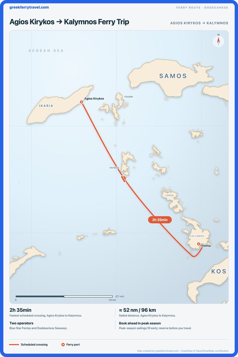 Map of the Dodecanese showing the ferry route south-east from Agios Kirykos to Kalymnos.