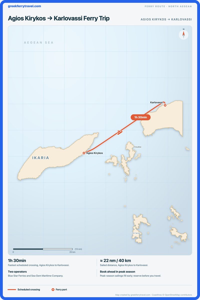 Map of the north Aegean showing the ferry route east-north-east from Agios Kirykos to Karlovassi.