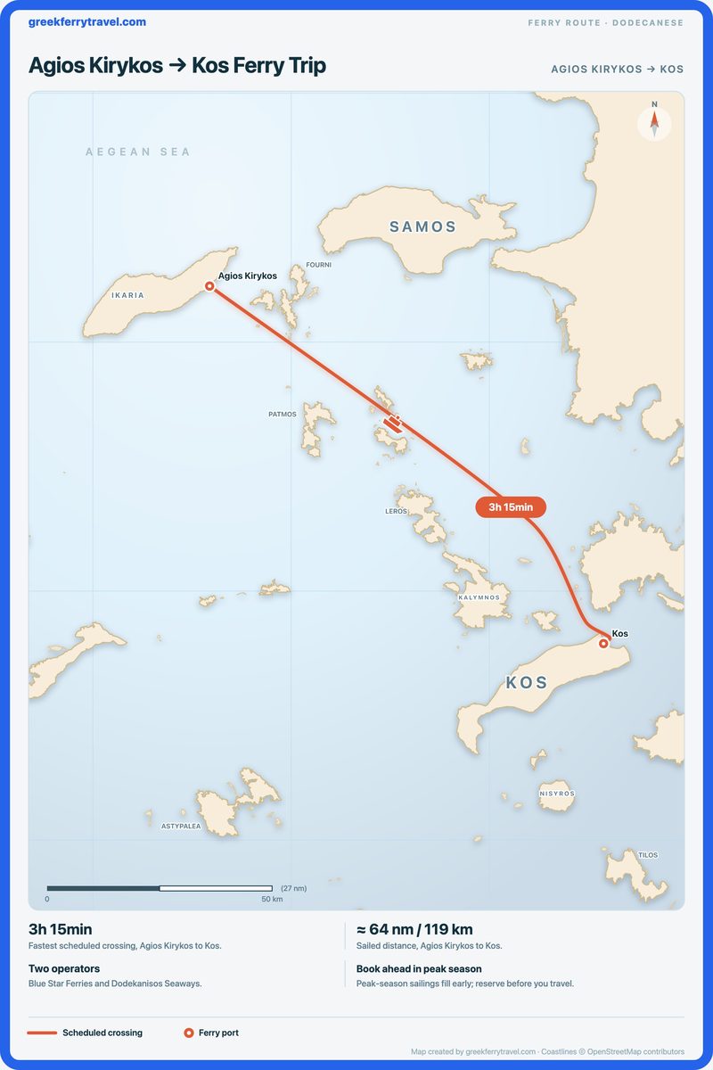Map of the Dodecanese showing the ferry route south-east from Agios Kirykos to Kos.