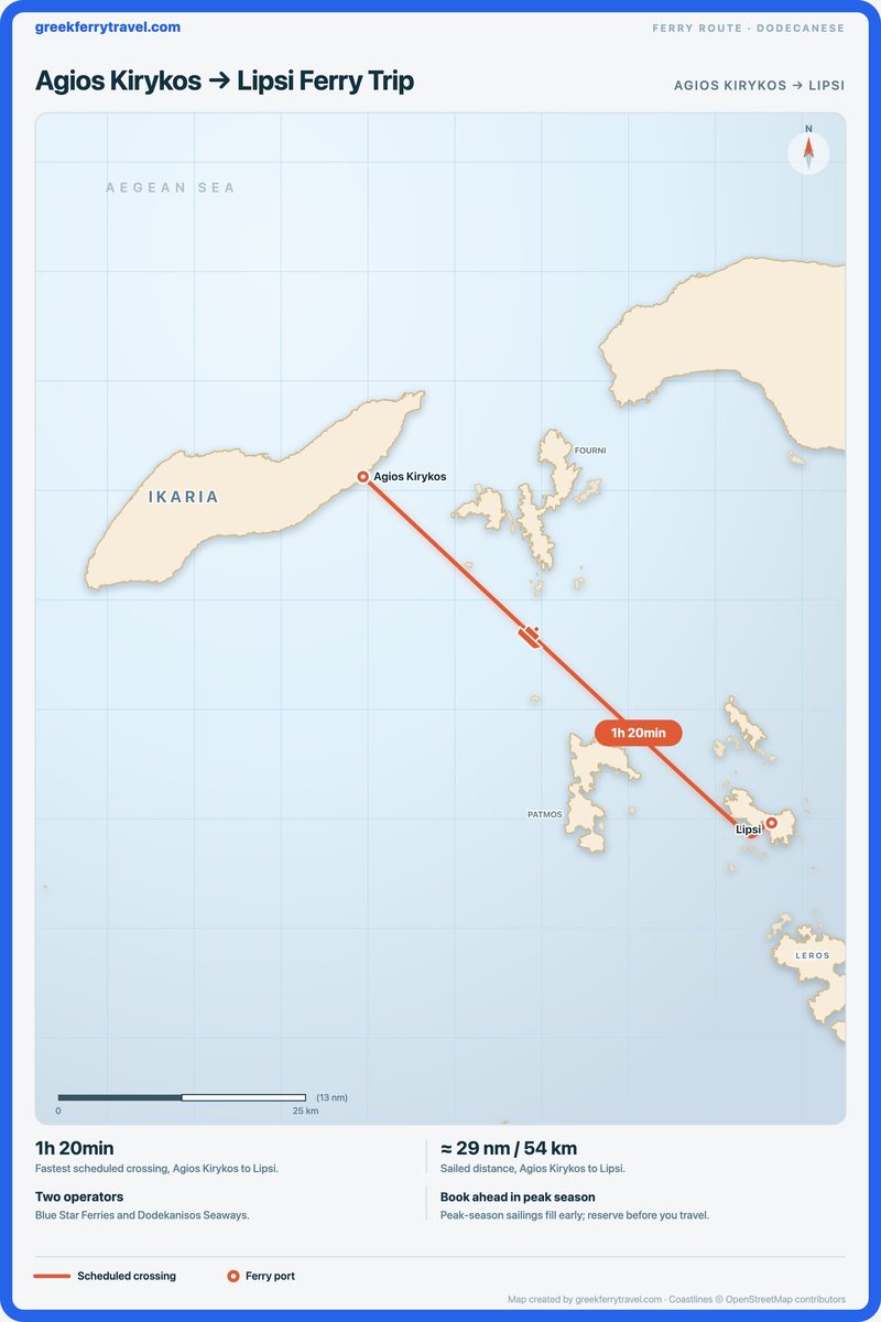 Map of the Dodecanese showing the ferry route south-east from Agios Kirykos to Lipsi.