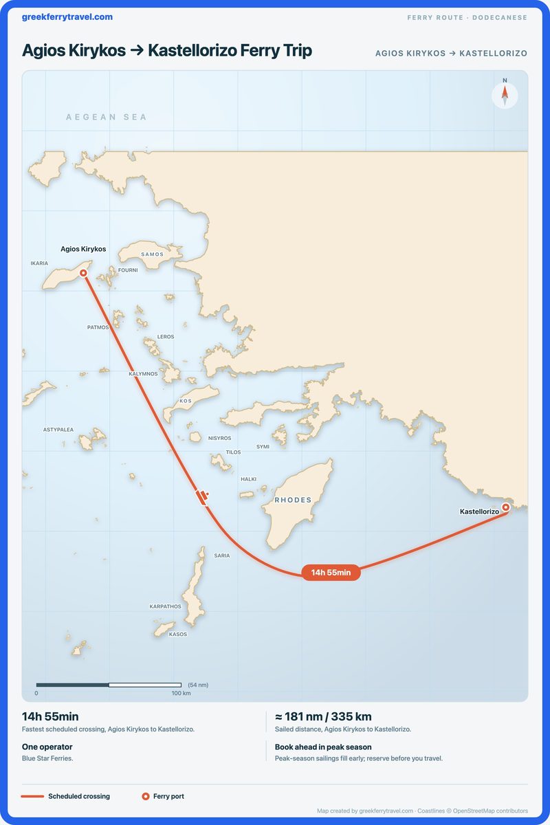 Map of the Dodecanese showing the ferry route east-south-east from Agios Kirykos to Kastellorizo.