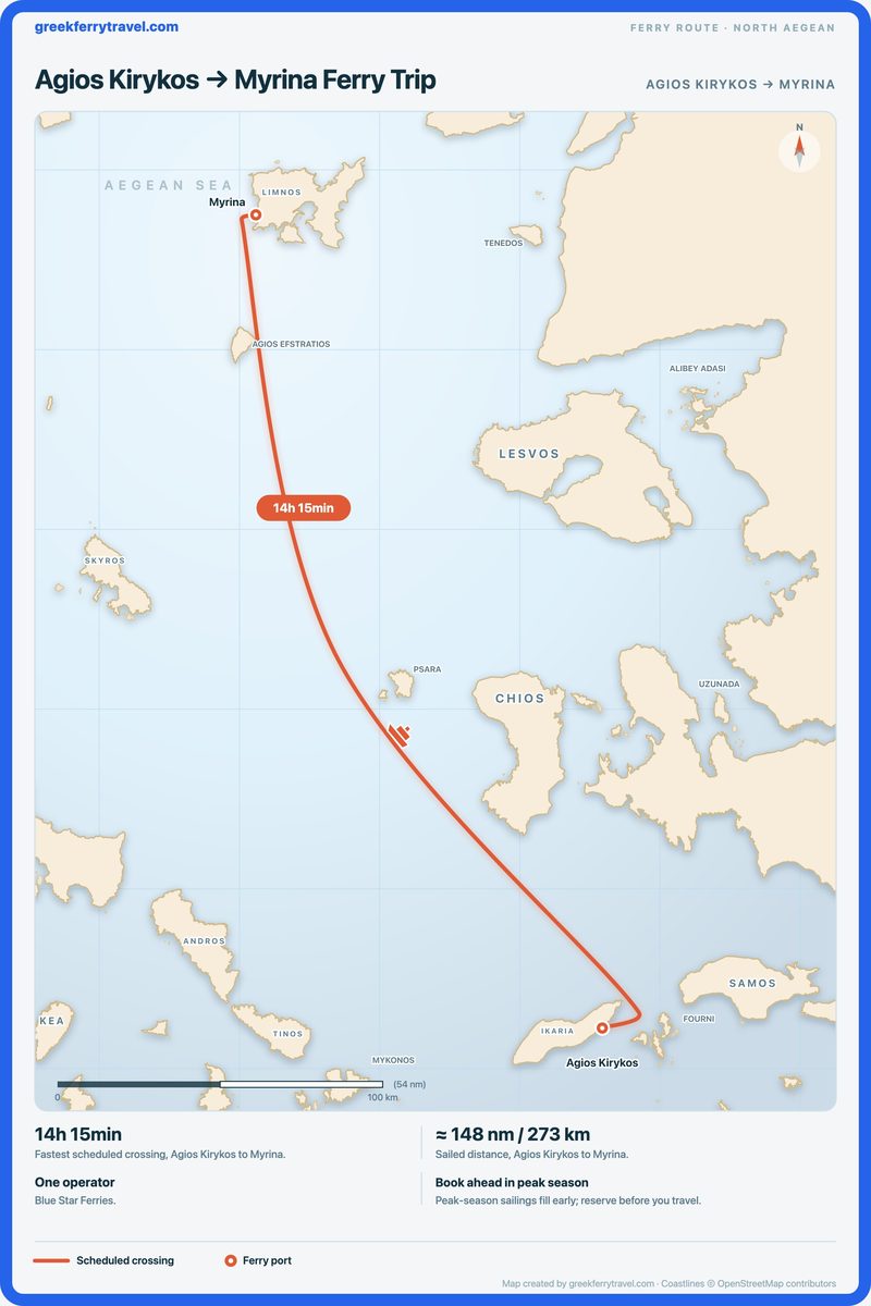 Map of the north Aegean showing the ferry route north-north-west from Agios Kirykos to Myrina.