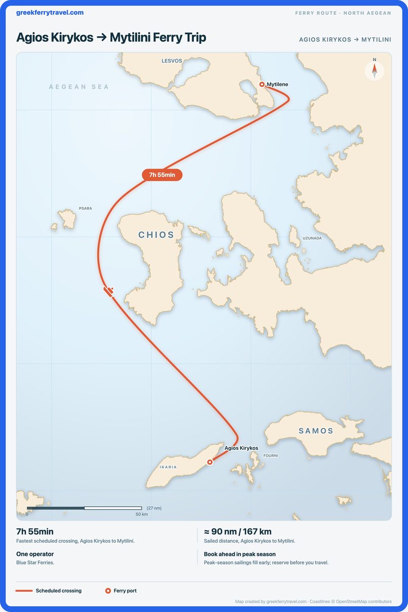 Map of the north Aegean showing the ferry route north from Agios Kirykos to Mytilini.