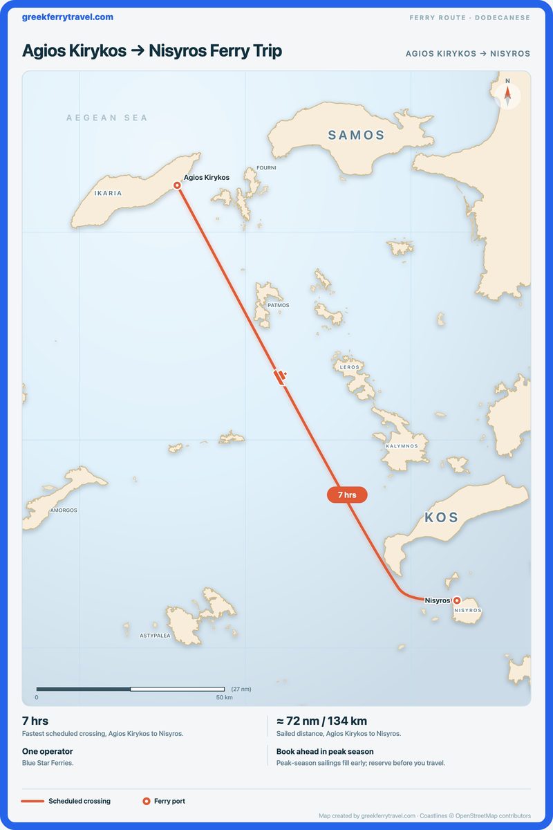 Map of the Dodecanese showing the ferry route south-east from Agios Kirykos to Nisyros.