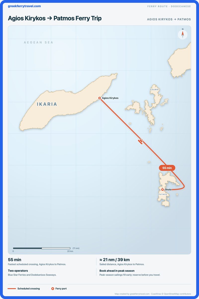 Map of the Dodecanese showing the ferry route south-east from Agios Kirykos to Patmos.