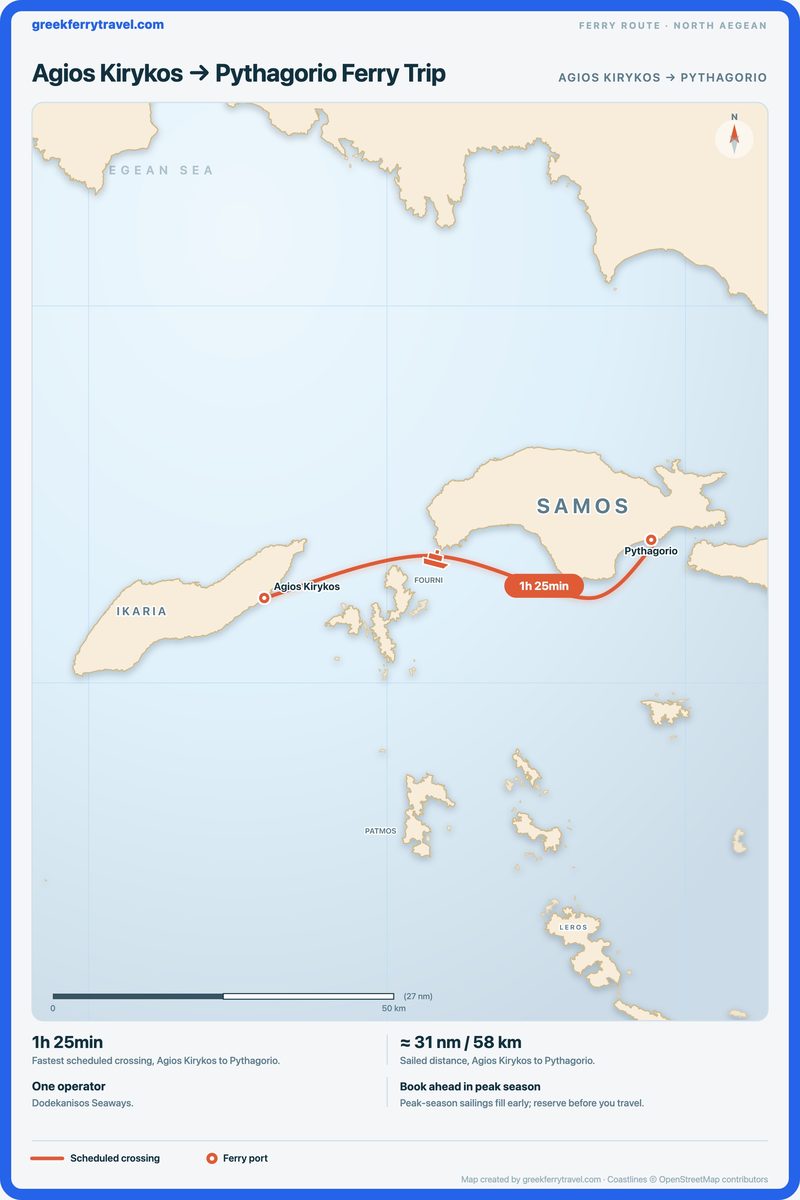Map of the north Aegean showing the ferry route east from Agios Kirykos to Pythagorio.